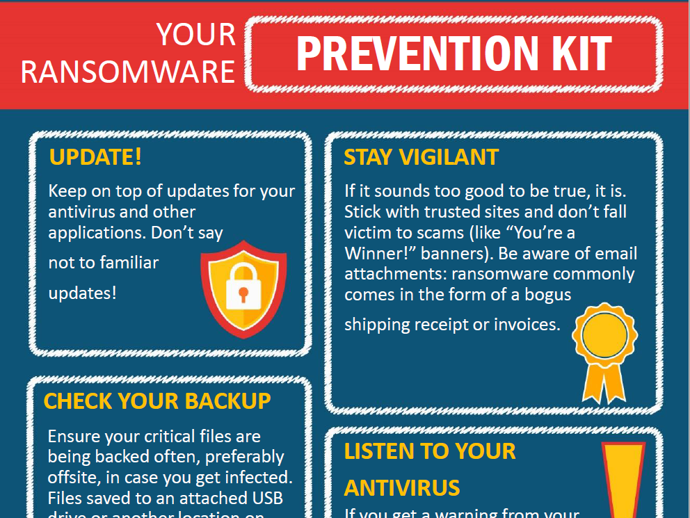 protection kit kryptovirus